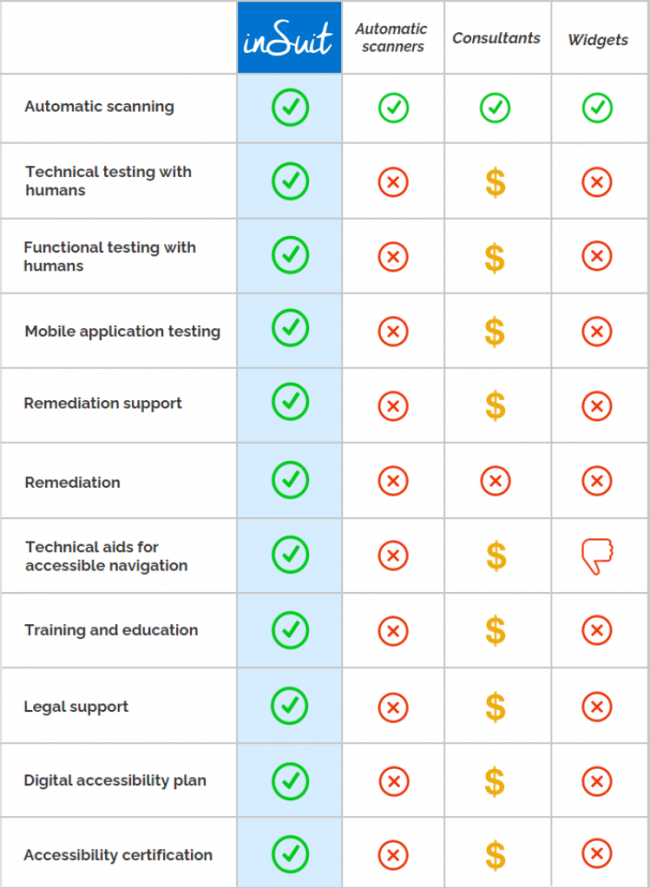 COMPARISON of insuit 360 services with other services.